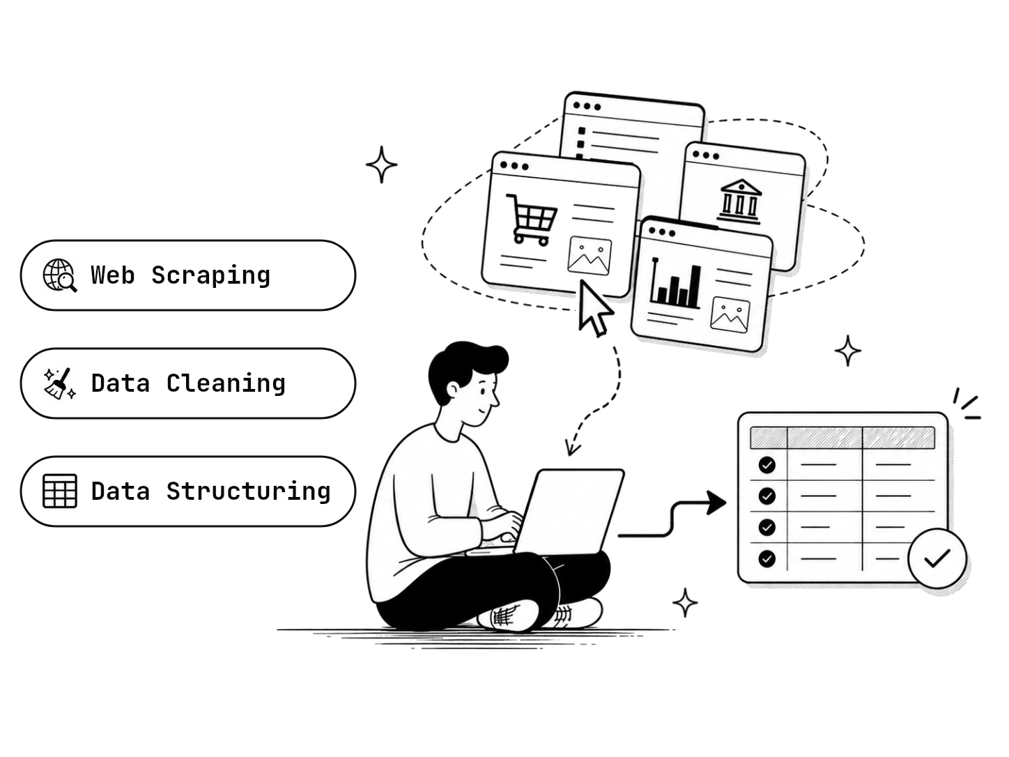 Data collection and structuring illustration